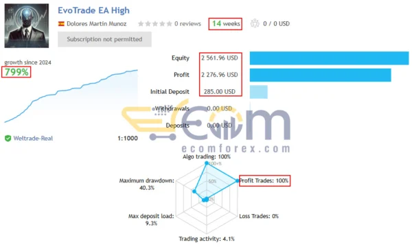 EvoTrade EA MT5 Live Signal
