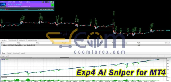 Exp4 AI Sniper for MT4 Backtest