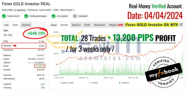 Forex GOLD Investor EA MT4 Live Result MyfxBook