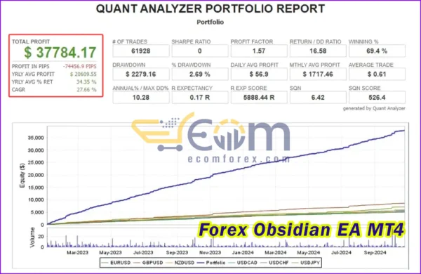 Forex Obsidian EA MT4 Backtest