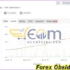 Forex Obsidian EA MT4 Live Result MyfxBook