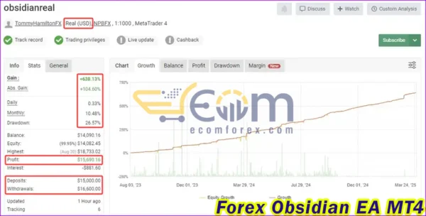 Forex Obsidian EA MT4 Live Result MyfxBook