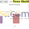 Forex Obsidian EA MT4 Live Results MyfxBook