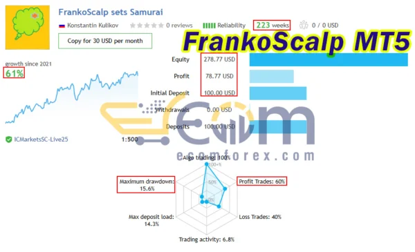 FrankoScalp MT5 Live Result