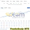 FrankoScalp MT5 Live Results
