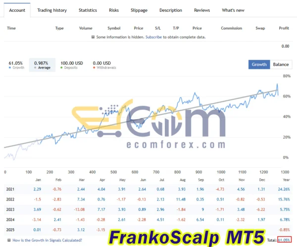 FrankoScalp MT5 Live Results