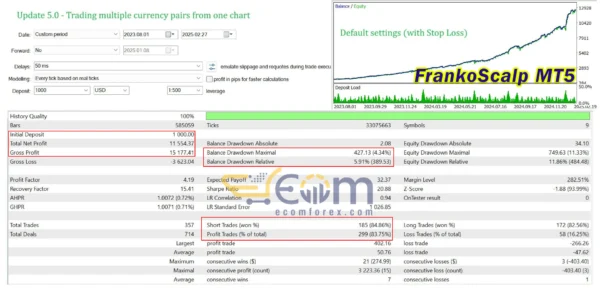 FrankoScalp MT5 Logo Backtest