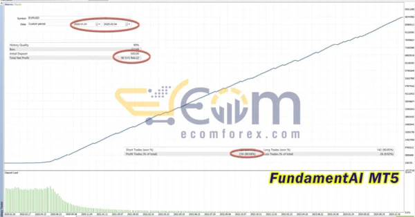 FundamentAI Backtest
