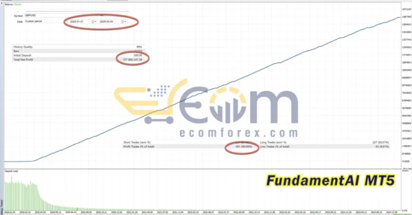 FundamentAI MT5 Backtest