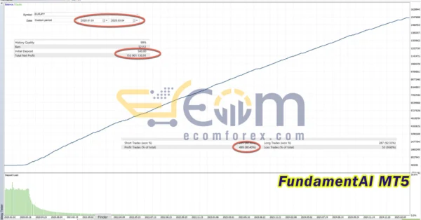 FundamentAI MT5 Backtests