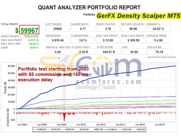 GerFX Density Scalper MT5 Backtest