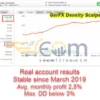 GerFX Density Scalper MT5 Live Result MyfxBook
