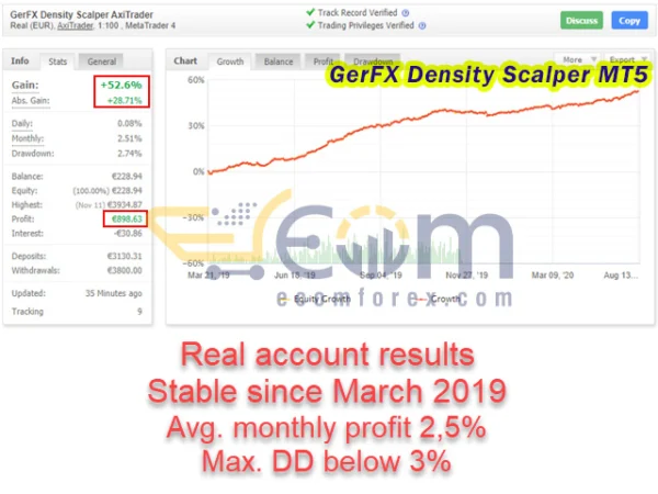 GerFX Density Scalper MT5 Live Result MyfxBook