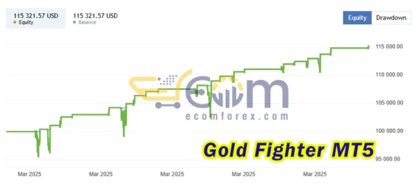 Gold Fighter Live Result