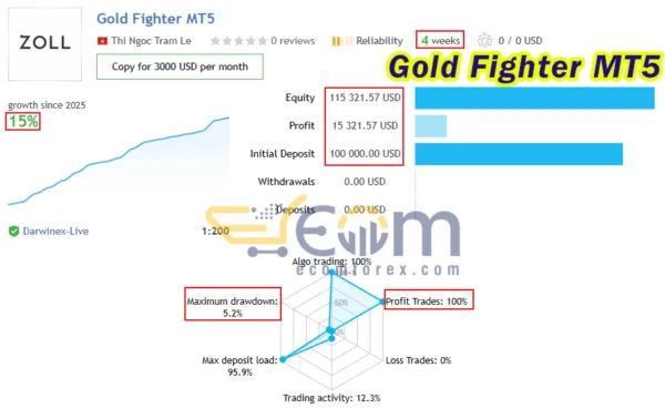 Gold Fighter MT5 Live Result