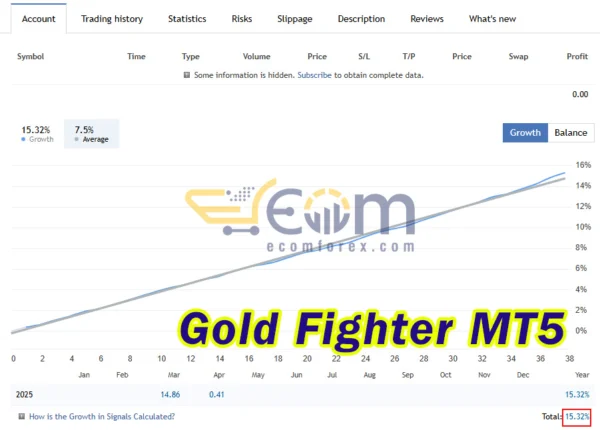 Gold Fighter MT5 Live Results