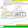 Gold Mint Scalper EA MT4 Backtests