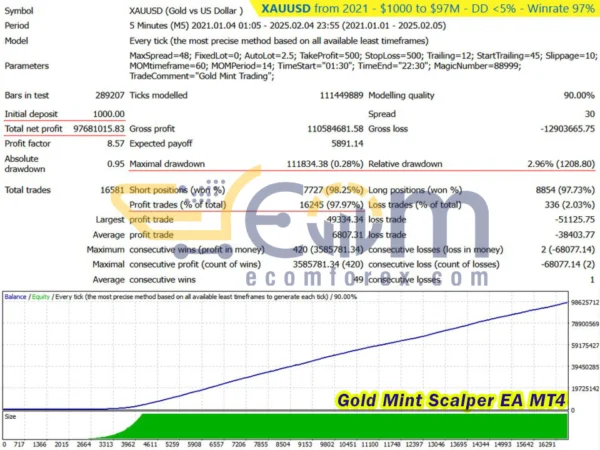 Gold Mint Scalper EA MT4 Backtests