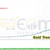 Gold Trend Scalping Backtest