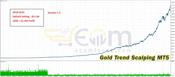 Gold Trend Scalping Backtest