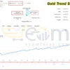 Gold Trend Scalping MT5 Live Signal