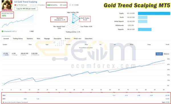 Gold Trend Scalping MT5 Live Signal