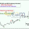 Gold (XAUUSD) M1 and M5 Scalping Indicator MT4 Backtest