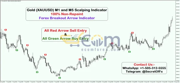 Gold (XAUUSD) M1 and M5 Scalping Indicator MT4 Backtest