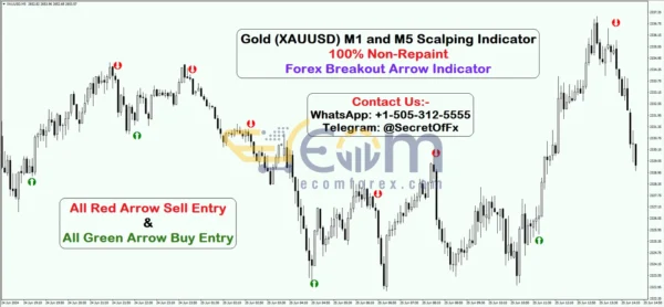 Gold (XAUUSD) M1 and M5 Scalping Indicator MT4 Review