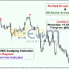 Gold (XAUUSD) M1 and M5 Scalping Indicator Review