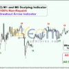 Gold (XAUUSD) M1 and M5 Scalping Indicator Reviews
