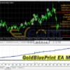 GoldBluePrint EA MT4 Backtest