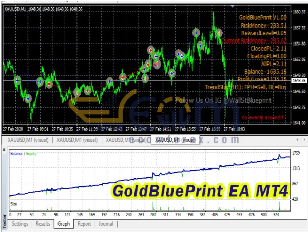 GoldBluePrint EA MT4 Backtest