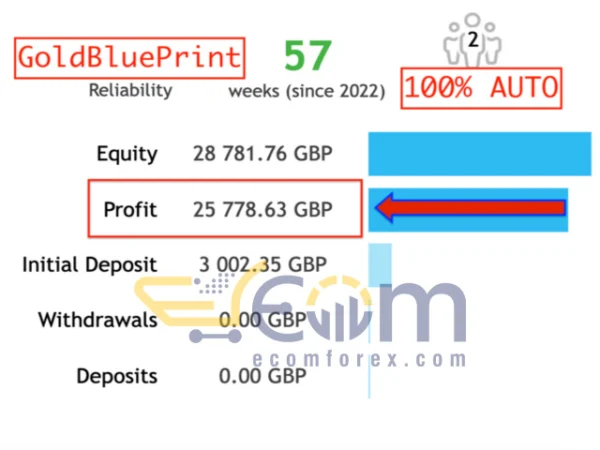 GoldBluePrint EA MT4 Live Result