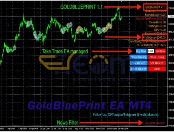 GoldBluePrint EA MT4 Review
