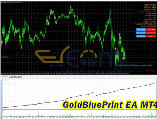 GoldBluePrint EA MT4 Reviews