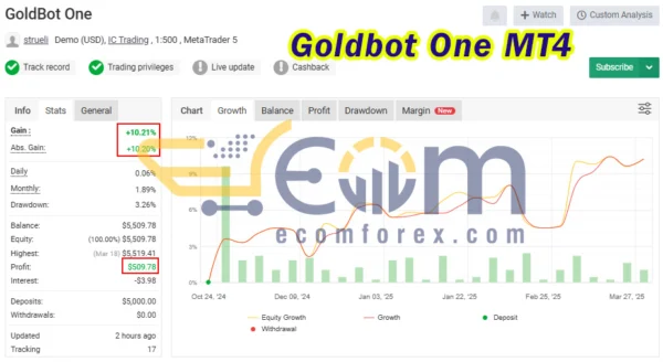 Goldbot One MT4 Live Result MyfxBook