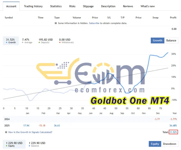 Goldbot One MT4 Live Results