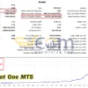 Goldbot One MT5 Backtests Result