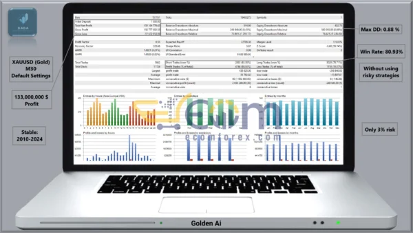 Golden Ai EA MT5 Backtest