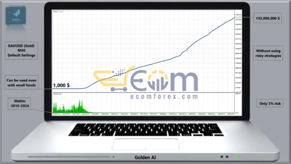 Golden Ai EA MT5 Backtests
