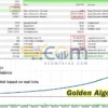 Golden Algo EA Backtests