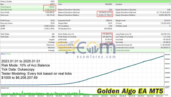 Golden Algo EA MT5 Backtest