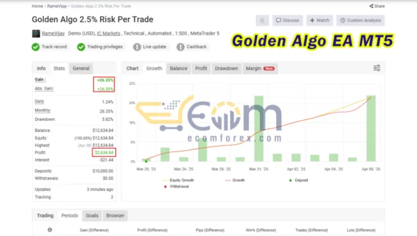 Golden Algo EA MT5 Live Result MyfxBook