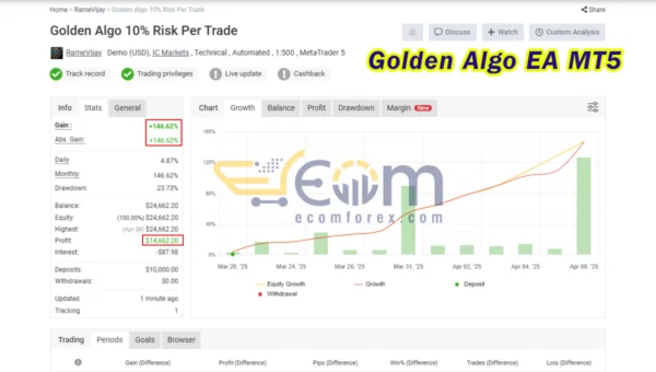 Golden Algo EA MT5 Live Signal MyfxBook