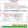Golden Dad EA MT4 Backtests