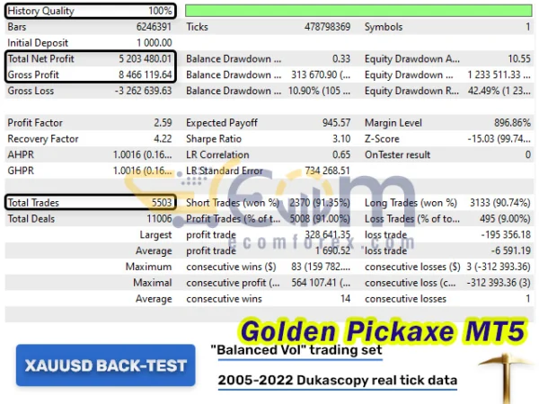 Golden Pickaxe MT5 Backtest