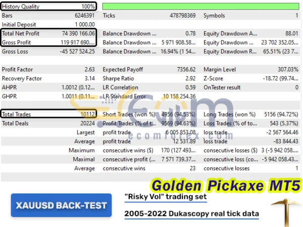 Golden Pickaxe MT5 Backtests