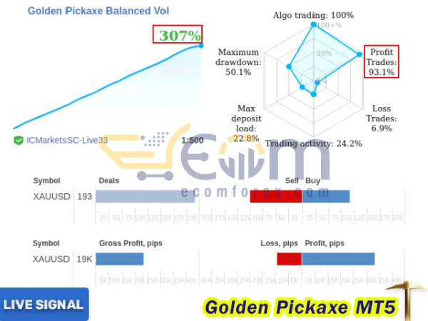 Golden Pickaxe MT5 Live Result