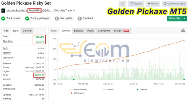 Golden Pickaxe MT5 Live Result MyfxBook